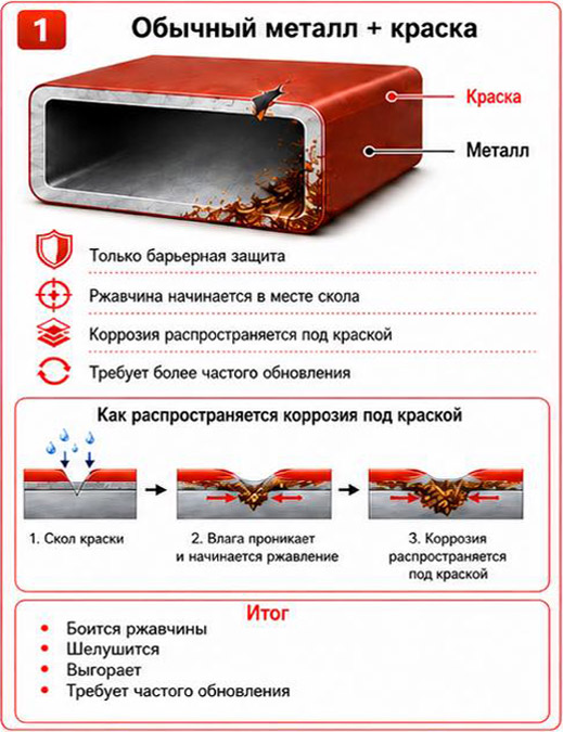 Навес для авто 