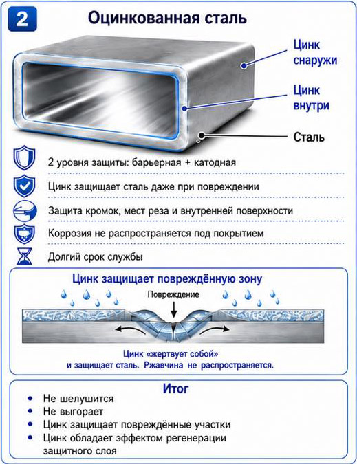 Покрытие навеса - цинк